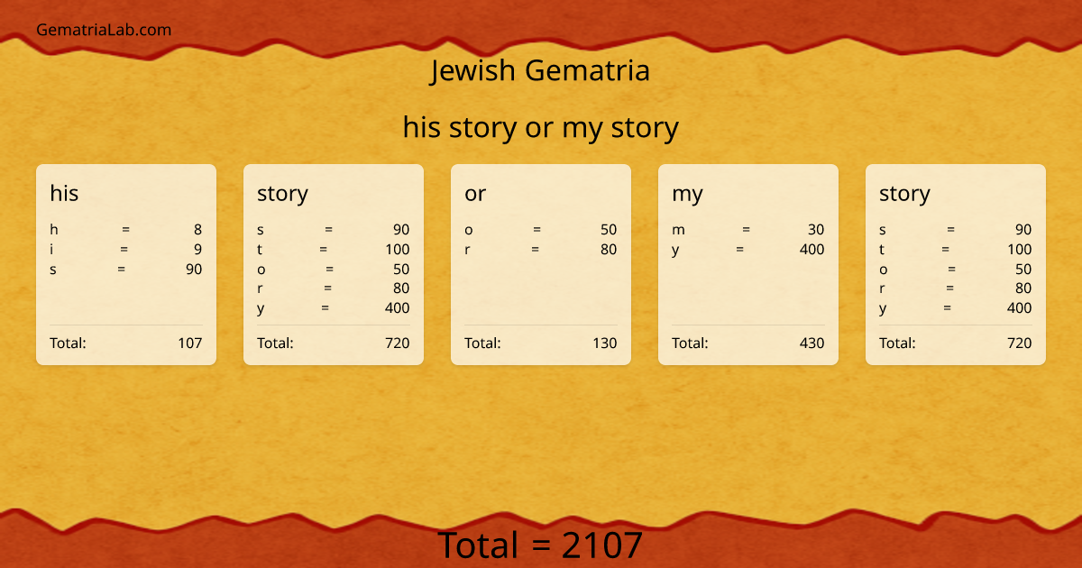 his story or my story in jewish Gematria